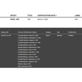 Pearl Jam Ten RIAA 3x Platinum Album Award - Record Award