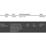 R.E.M. Monster RIAA 4x Platinum Award - Record Award