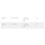 Red Rider As Far As Siam CRIA Platinum Album Award - Record Award