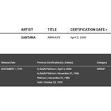 Santana Abraxas RIAA 5x Platinum Award