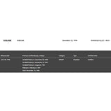 Sublime self-titled RIAA 3x Multi-Platinum Award - Record Award