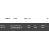 Sugar Ray Floored RIAA Platinum Album Award - Record Award