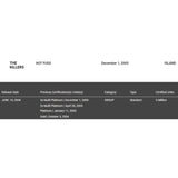 The Killers Hot Fuss RIAA Gold Award - Record Award