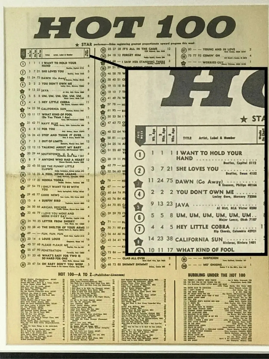Beatles at #1 on Billboard Hot 100 chart