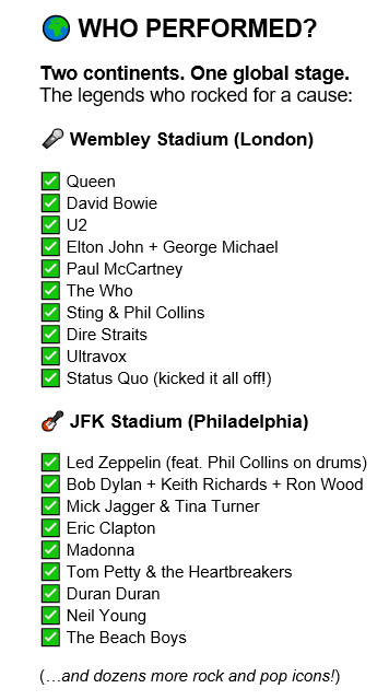 Performers at Live Aid