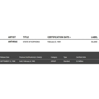 Anthrax State Of Euphoria RIAA Gold Album Award - Record Award