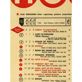 Billboard Hot 100 Feb. 3 1968 Chart Plaque - Music Memorabilia