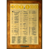 Billboard Hot 100 Nov. 25 1967 Chart Plaque - Music Memorabilia