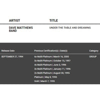 Dave Matthews Band Under The Table And Dreaming RIAA Gold Album Award - Record Award