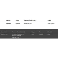 Garbage debut RIAA Gold Album Award - Record