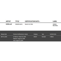 Gorillaz Demon Days RIAA 2x Multi-Platinum Album Award - Record Award