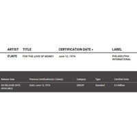 The O’Jays ’For The Love Of Money’ RIAA Gold Single Award - Record Award