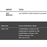 Beatles Sgt. Pepper’s Lonely Hearts Club Band RIAA Gold LP Award - RARE - Record Award