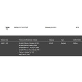 Blink-182 Enema Of The State & Dude Ranch RIAA 3x Multi-Platinum Award - Record Award