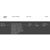 Bonnie Raitt Luck Of The Draw RIAA 2x Multi-Platinum Album Award - Record Award