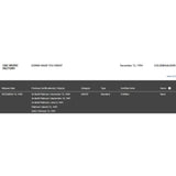 C + C Music Factory Gonna Make You Sweat RIAA 3x Multi-Platinum Album Award - Record Award