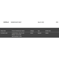 Chevelle Wonder What’s Next RIAA Platinum Album Award - Record Award