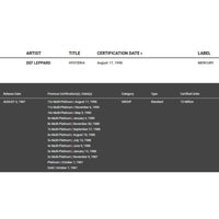 Def Leppard Hysteria RIAA 9x Multi-Platinum LP Award - Record Award