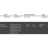 Fleetwood Mac Greatest Hits RIAA Platinum LP Award