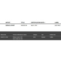 Gerald Levert Groove On RIAA Gold Album Award - Record Award