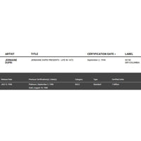 Jermaine Dupri Life In 1472 RIAA Platinum Album Award - Record Award