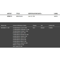 Kenny G Breathless RIAA 6x Multi-Platinum Album Award - Record Award