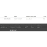 Kings of Leon Only By The Night RIAA 2x Multi-Platinum Award - Record Award