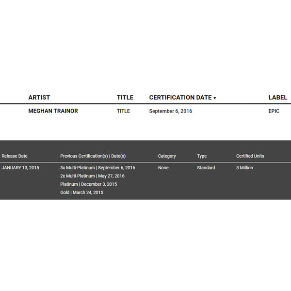 GRAMMY® Award-Winning Global Superstar Meghan Trainor Has Released Fourth  Full-Length Album