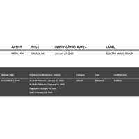 Metallica Load Reload & Garage Inc Combo RIAA Multi-Platinum Award - Record Award