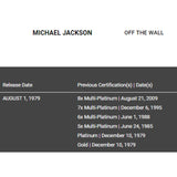 Michael Jackson Off The Wall RIAA 7x Platinum Award - RARE