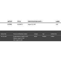 NSYNC Celebrity RIAA 5x Multi-Platinum Award - Record Award
