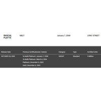 Rascal Flatts RIAA 7x Multi-Platinum Combo Award - Record Award