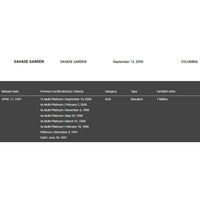Savage Garden debut RIAA 4x Multi-Platinum Album Award