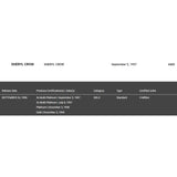 Sheryl Crow self-titled RIAA 3x Multi-Platinum Album Award - Record Award