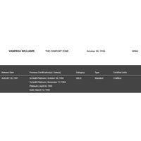 Vanessa Williams The Comfort Zone RIAA Platinum Album Award - Record Award